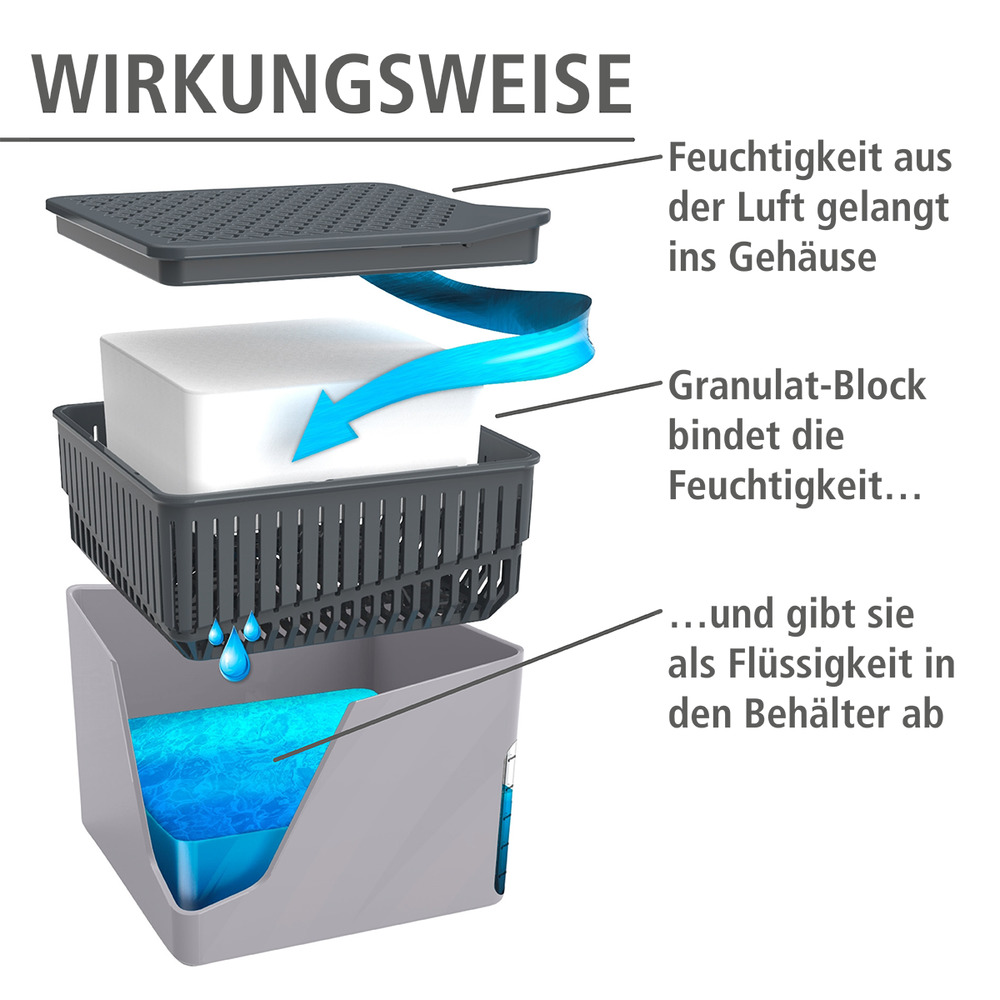 Déshumidificateur d'intérieur Mod. Cube 1000 g & Recharge  pour des pièces jusqu'à 80 m³ environ