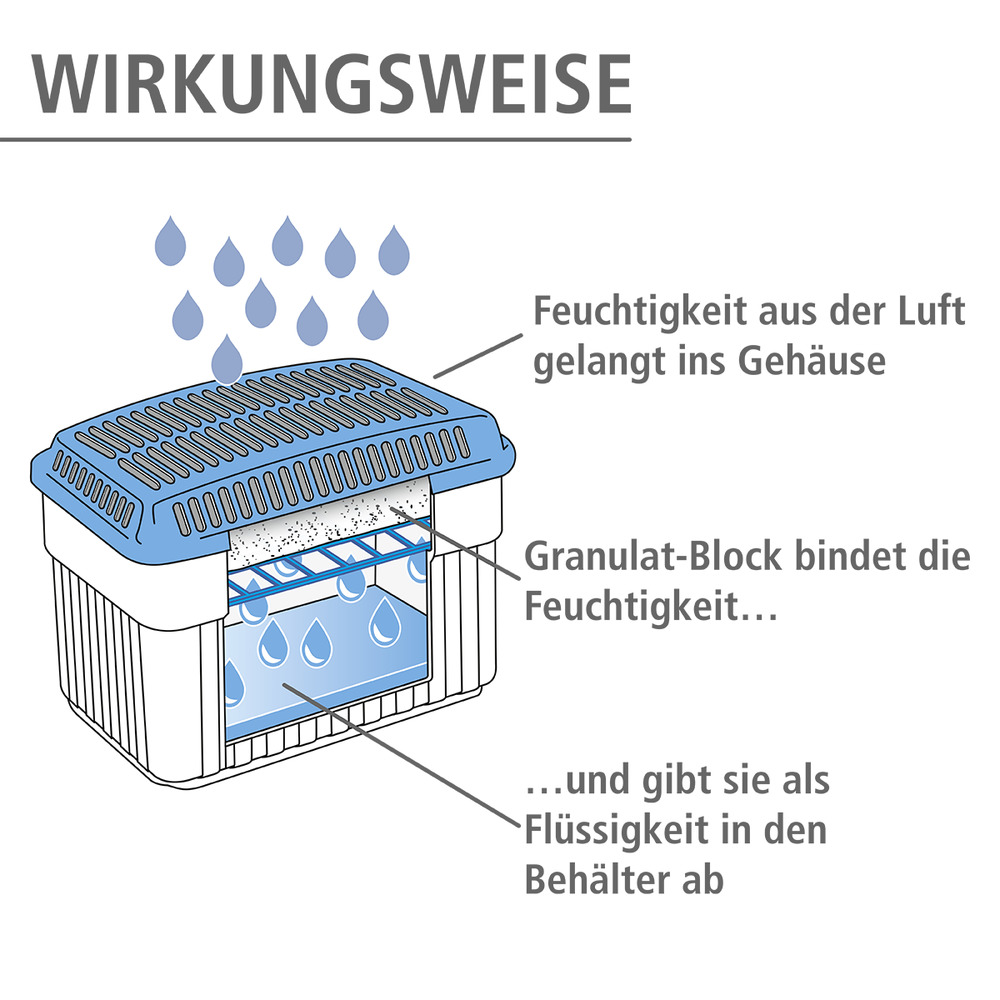 Absorbeur-humidivore 2 kg  déshumidificateur 