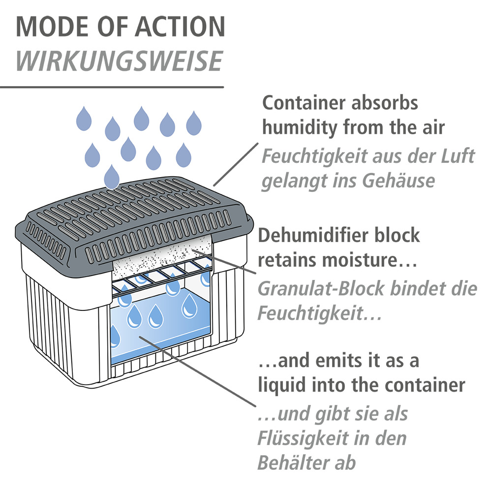 Absorbeur-humidivore 1 kg  Déshumidificateur avec 1 x recharge