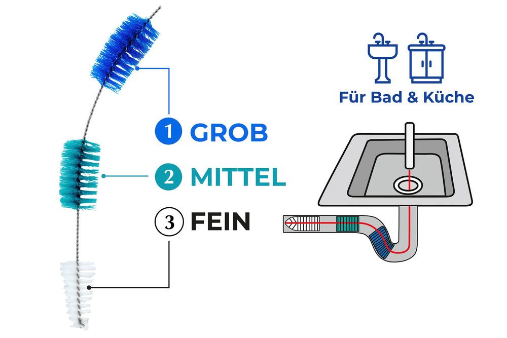 Nettoyeur 3 brosses pour tuyaux d´écoulement  pour tous les écoulements courants dans le commerce